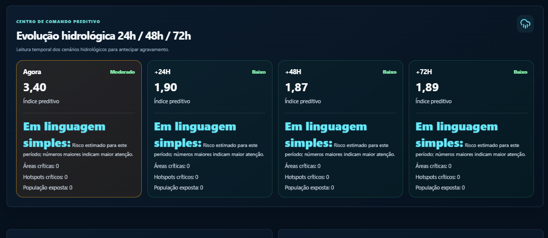 Cenários hidrológicos 24/48/72h