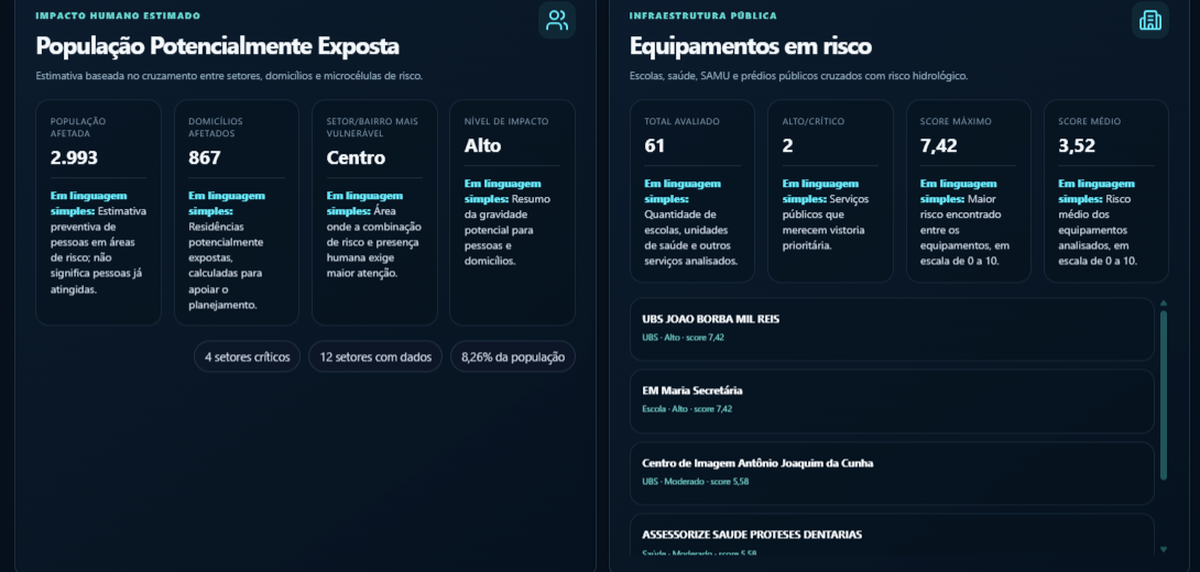 Exposição humana e serviços essenciais